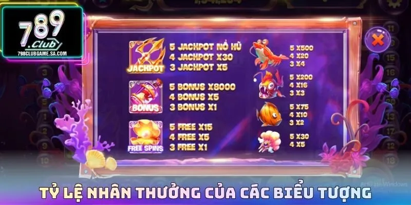 Tỷ lệ nhân thưởng của các biểu tượng